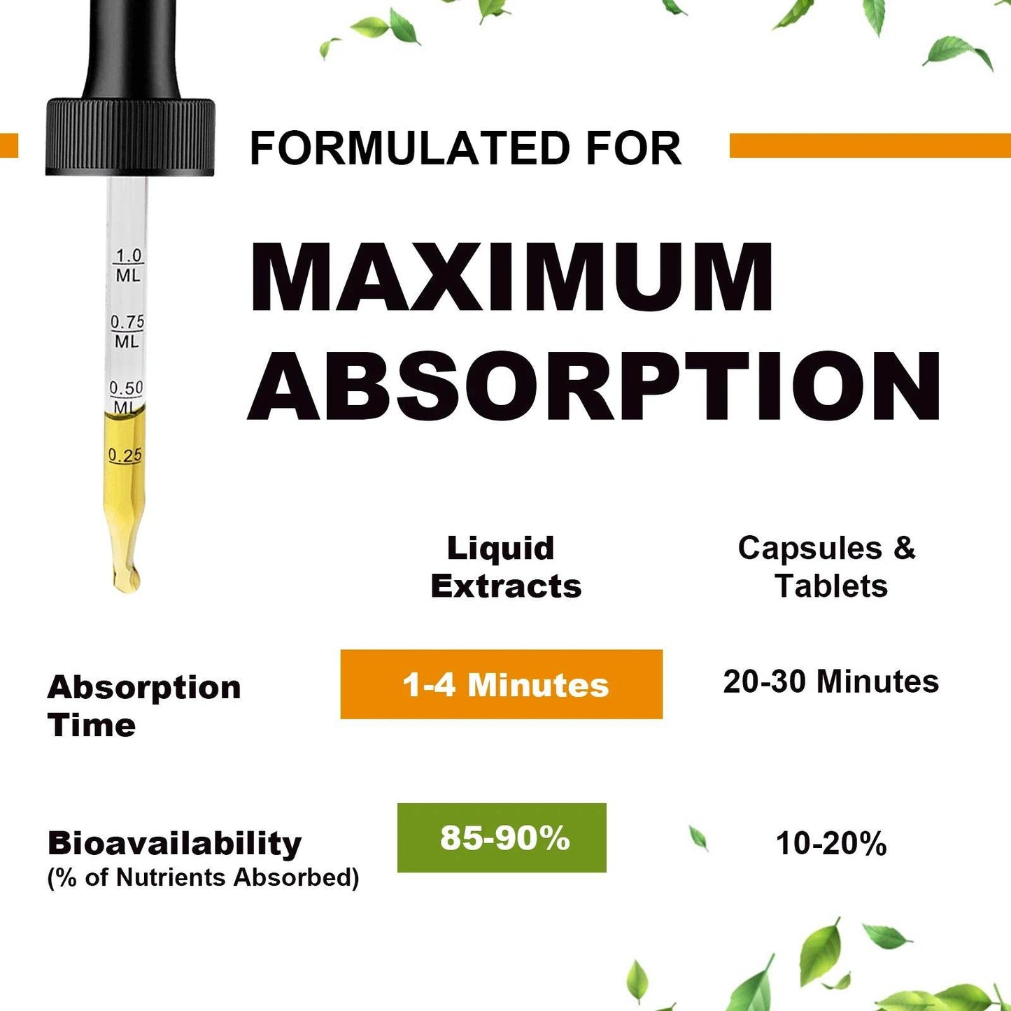 Mulittea Magnesium Glycinate Drops In Pineapple Flavor For Calming Mood, Muscles Sleep, Promoting Nerves and Relaxation