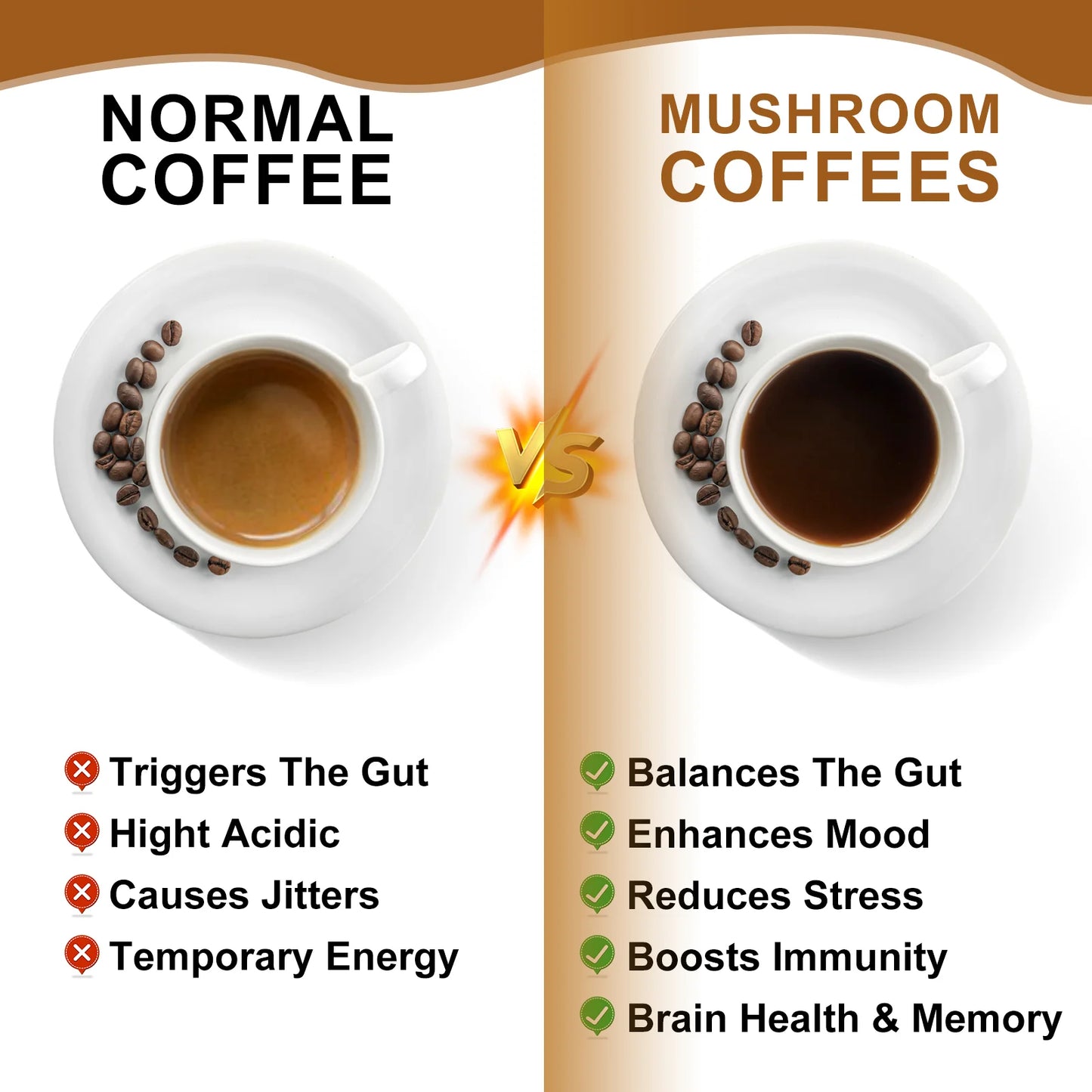 Mushroom Coffee Supplement 10 Mushroom Blend- Lion's Mane, Chaga, Cordyceps Brain Supplements for Energy, Memory and Immunity