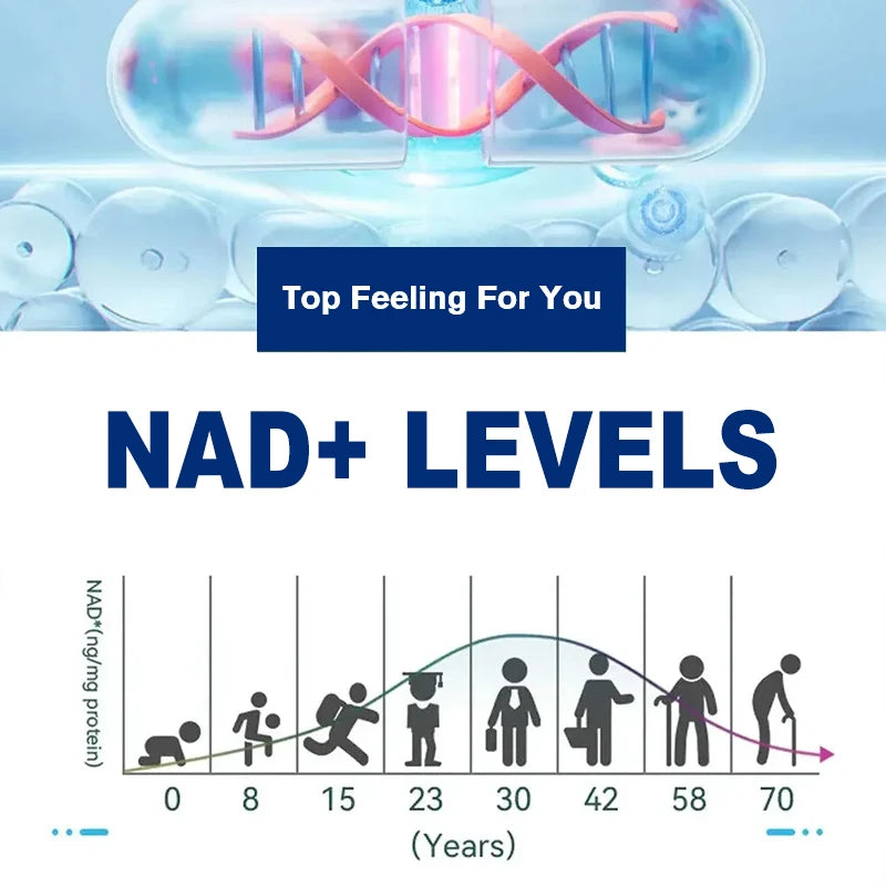 NAD Supplements, Supplements with Resveratrol + Vitamin B3, Nad Plus Boost Supplements - Supports Cellular Health