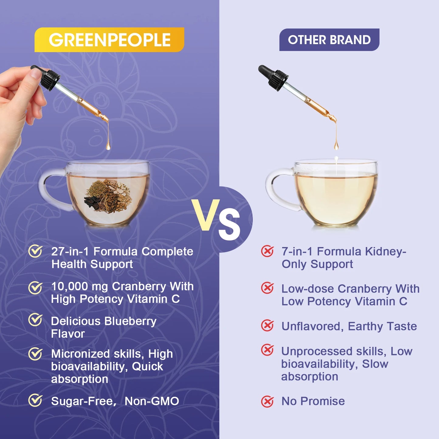 100 Natural 1000mg Cranberry Extract Kidney and Liver Cleansing Drops Urinary & Bladder Health Support