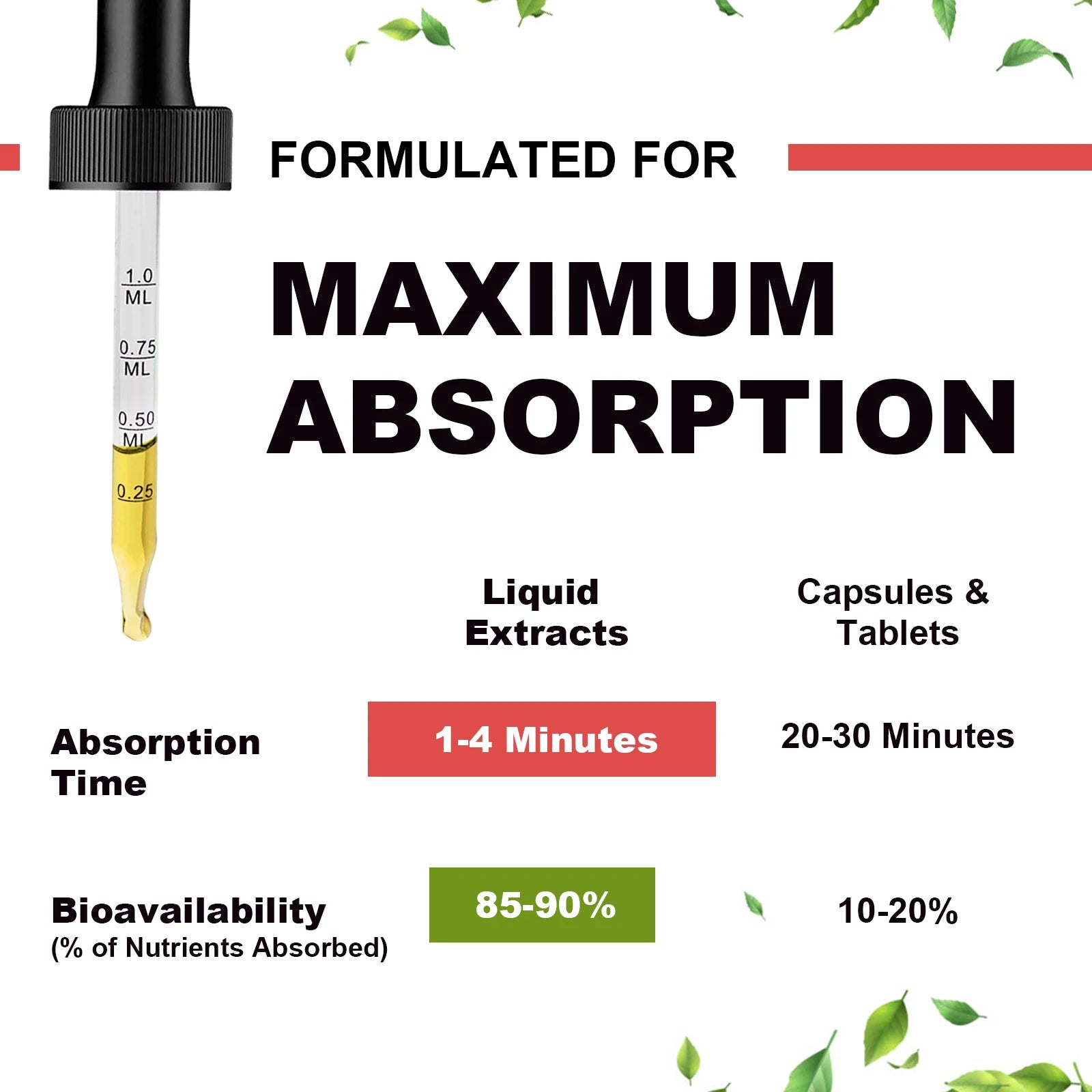 Mulittea Magnesium Liquid Drops - Triple Absorption Supplement To Support Nerves, Nighttime, Heart, Muscles